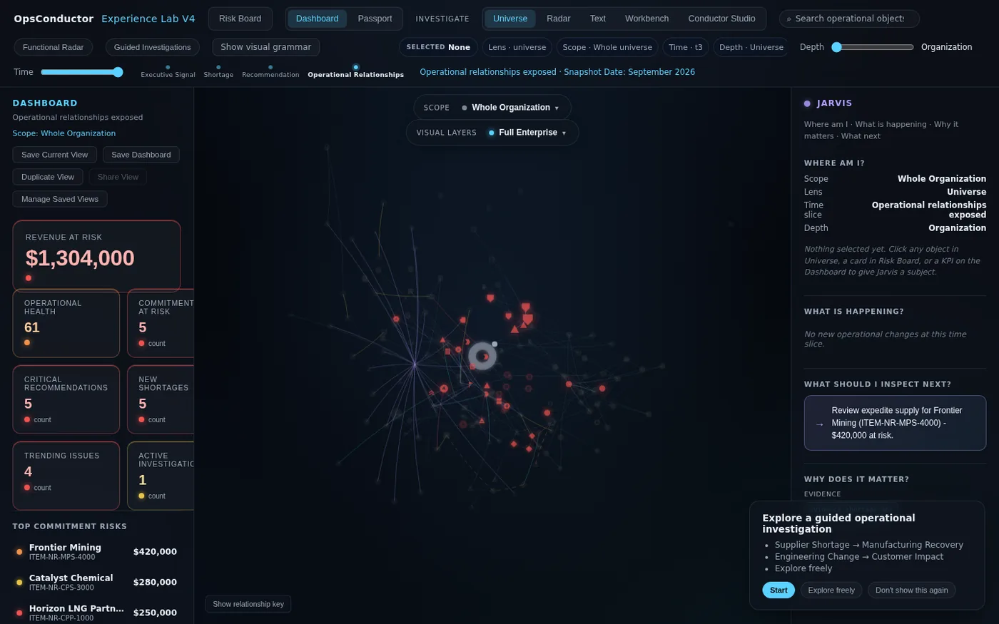 OpsConductor Experience Lab Universe lens showing the operational graph, a Dashboard panel with revenue-at-risk and commitment KPIs, and Jarvis operational guidance on the right