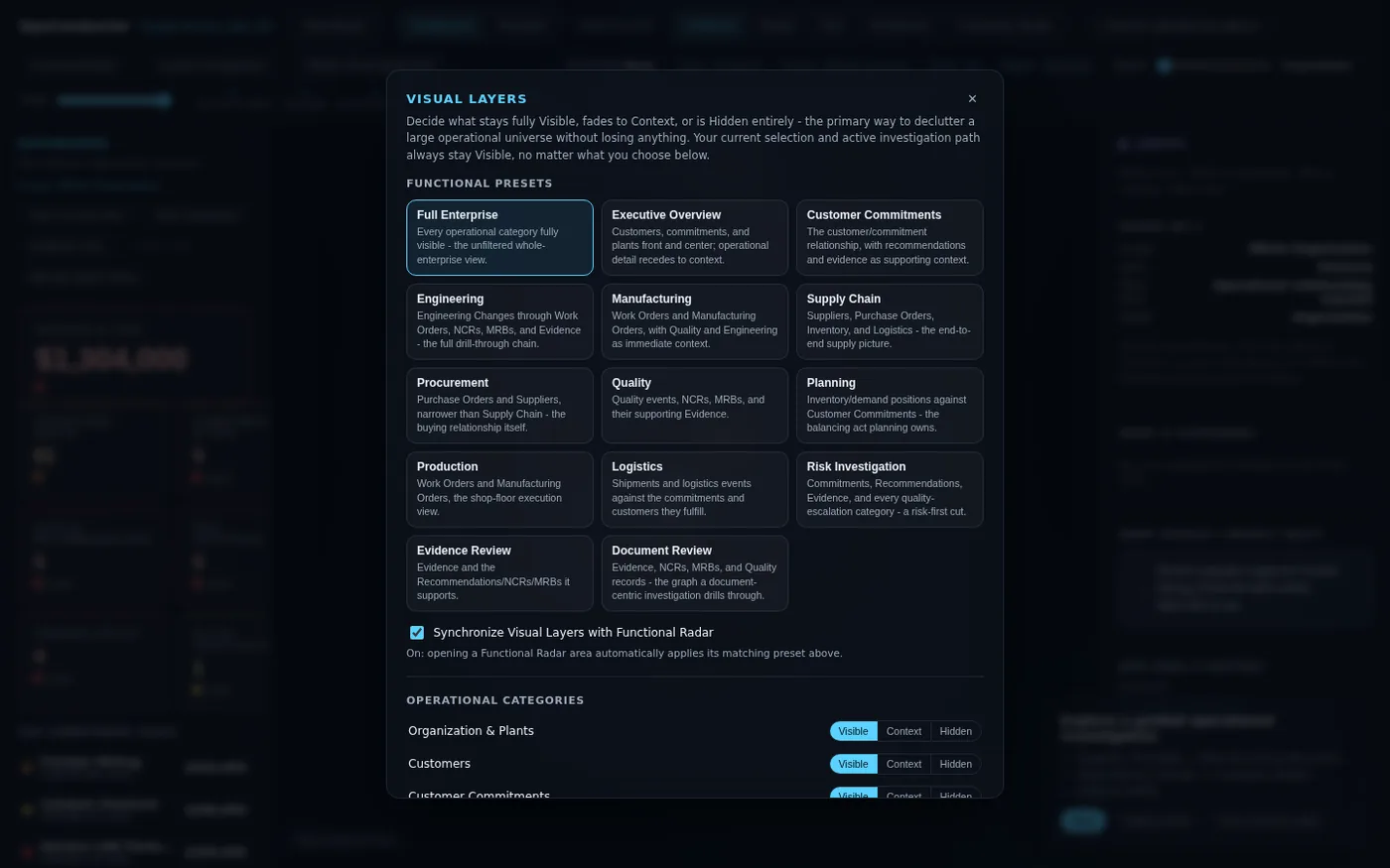 Visual Layers panel showing built-in functional presets such as Executive Overview, Supply Chain, Quality, and Risk Investigation, with a Functional Radar synchronization toggle